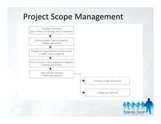 Project Scope Management
 