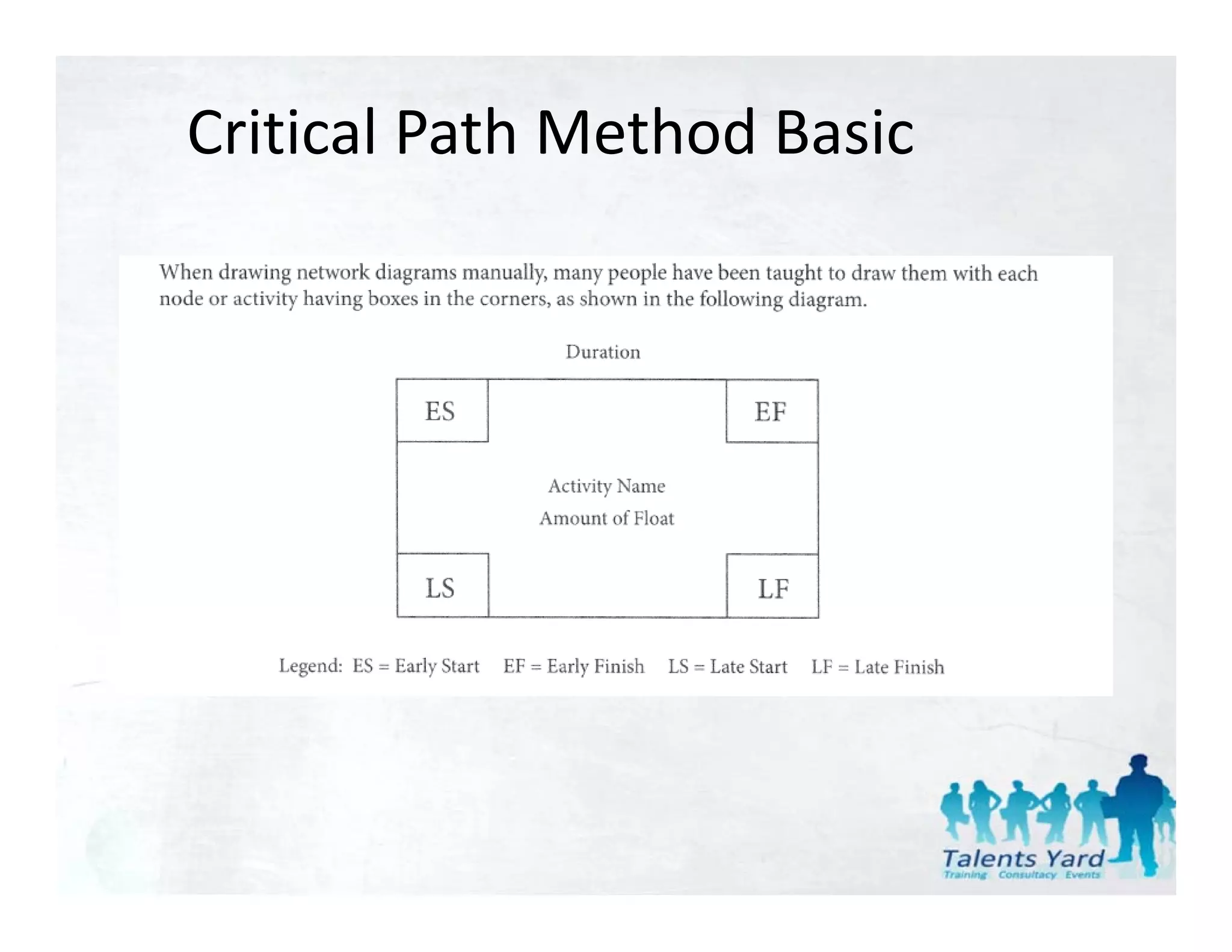 Critical Path Method Basic
 