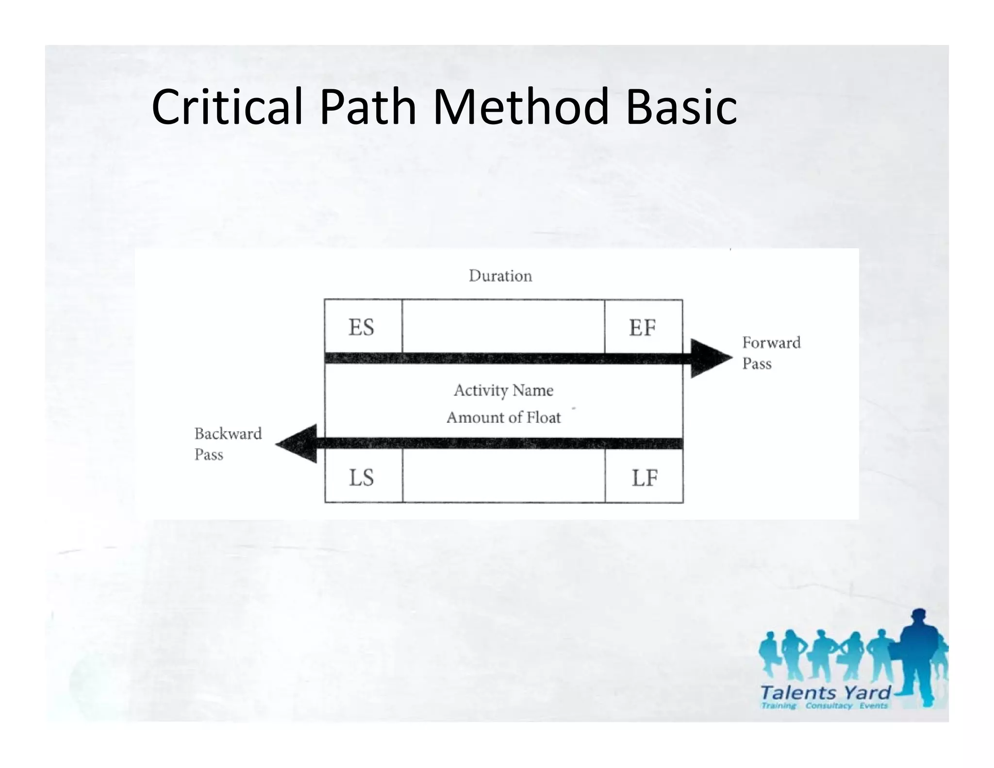 Critical Path Method Basic
 