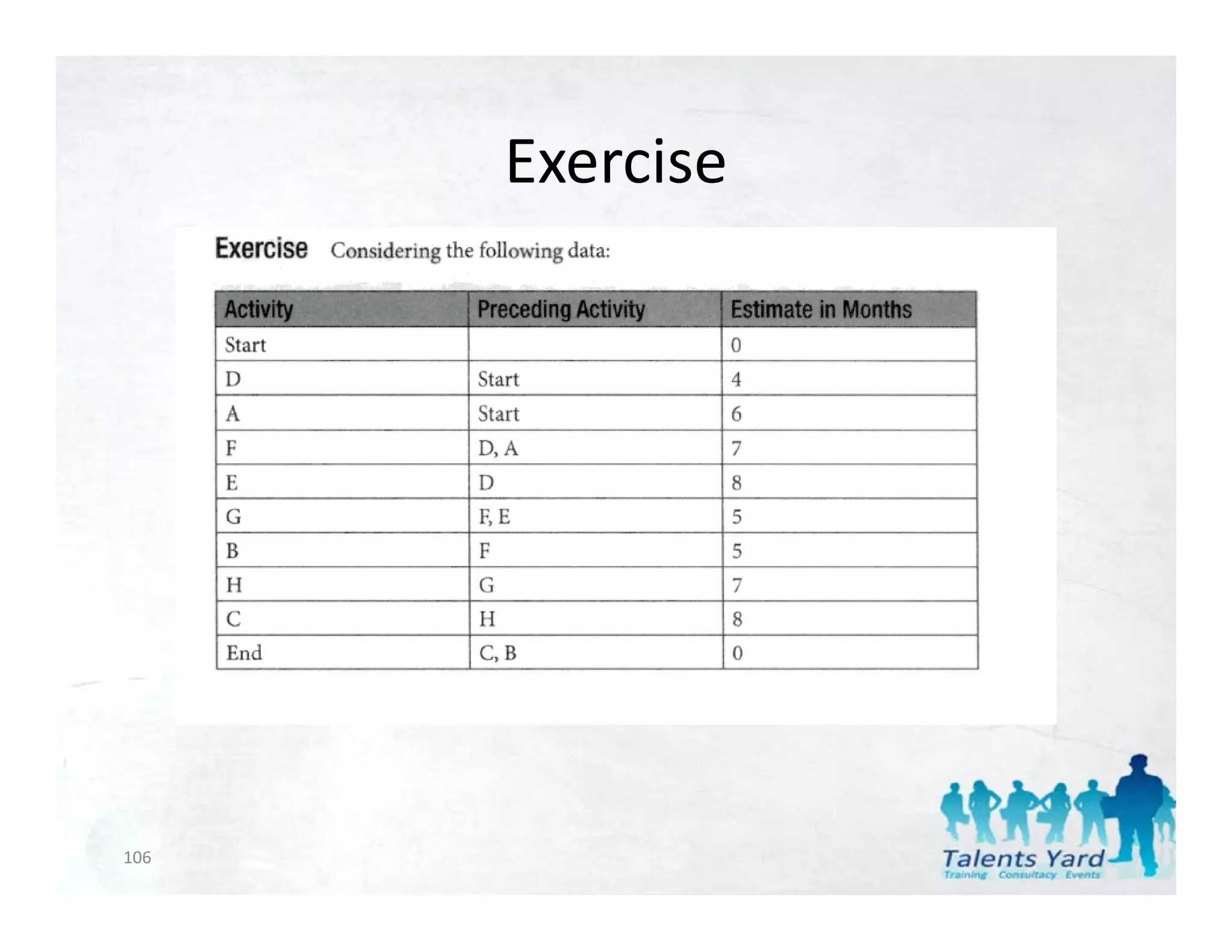 Exercise 
      Exercise




106
 