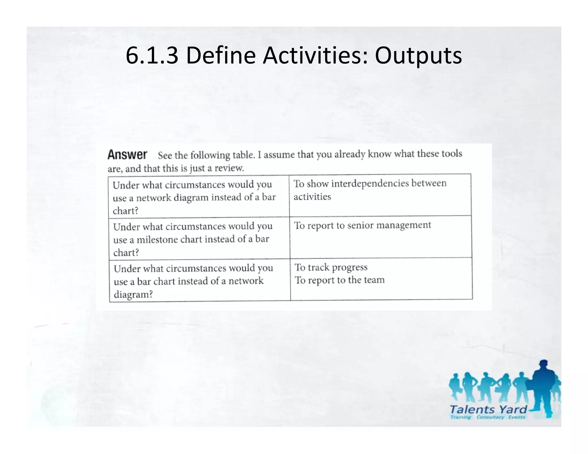 6.1.3 Define Activities: Outputs
 
