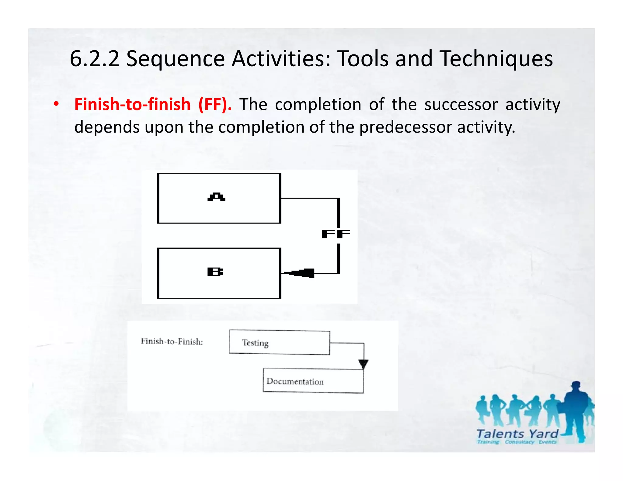 6.2.2 Sequence Activities: Tools and Techniques
• Finish‐to‐finish (FF). The completion of the successor activity
  depends upon the completion of the predecessor activity.
 