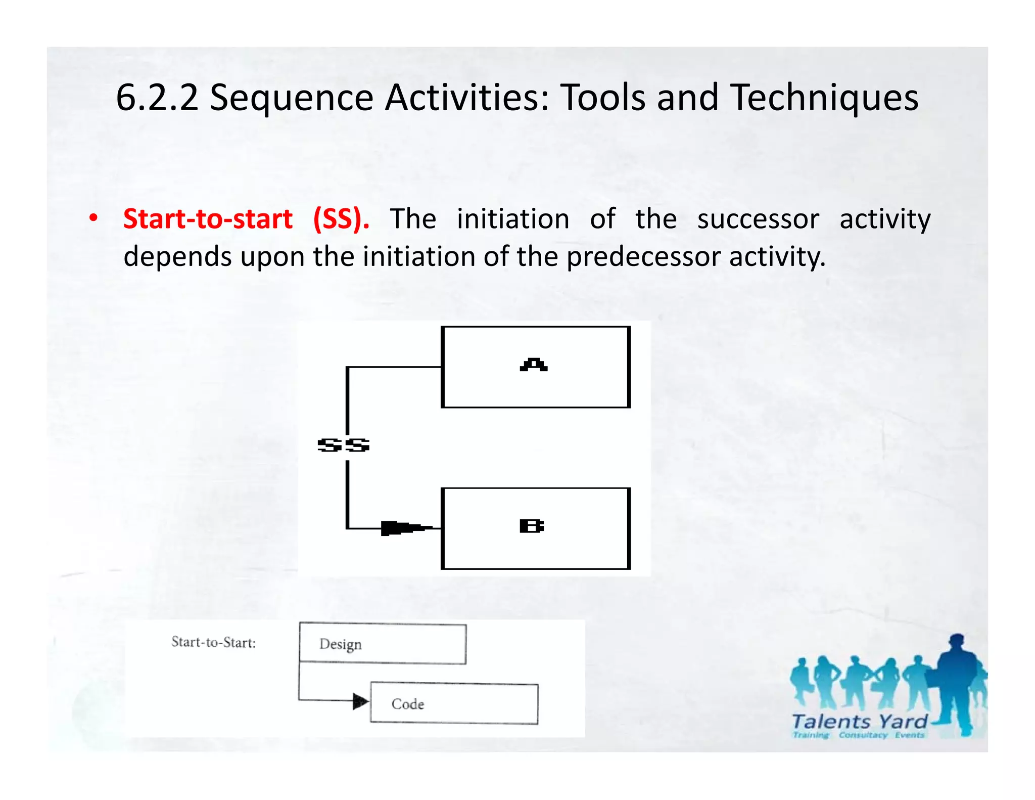 6.2.2 Sequence Activities: Tools and Techniques

• Start‐to‐start (SS). The initiation of the successor activity
  depends upon th i iti ti of th predecessor activity.
  d      d       the initiation f the  d         ti it
 