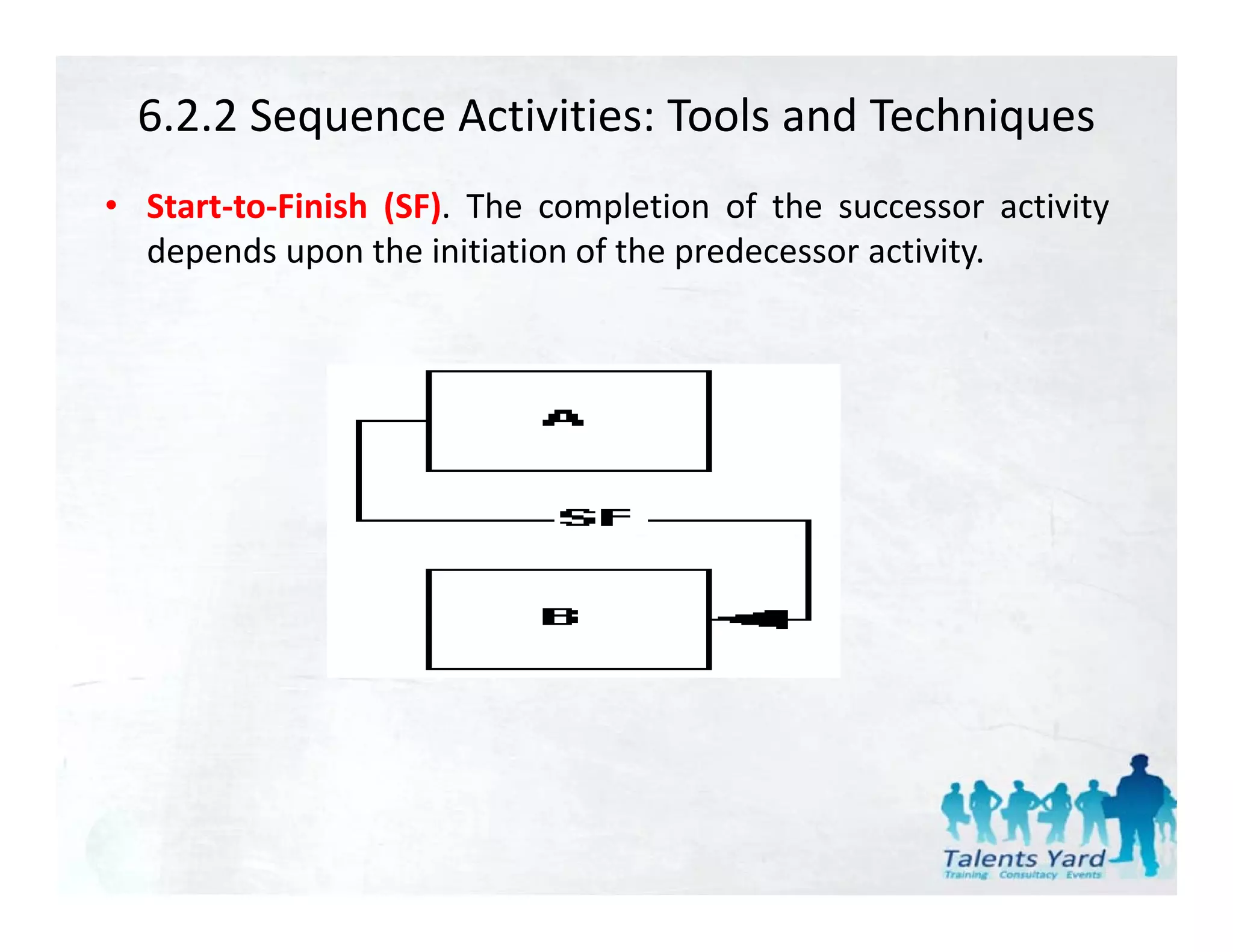 6.2.2 Sequence Activities: Tools and Techniques
• Start‐to‐Finish (SF). The completion of the successor activity
  depends upon the initiation of the predecessor activity.
 
