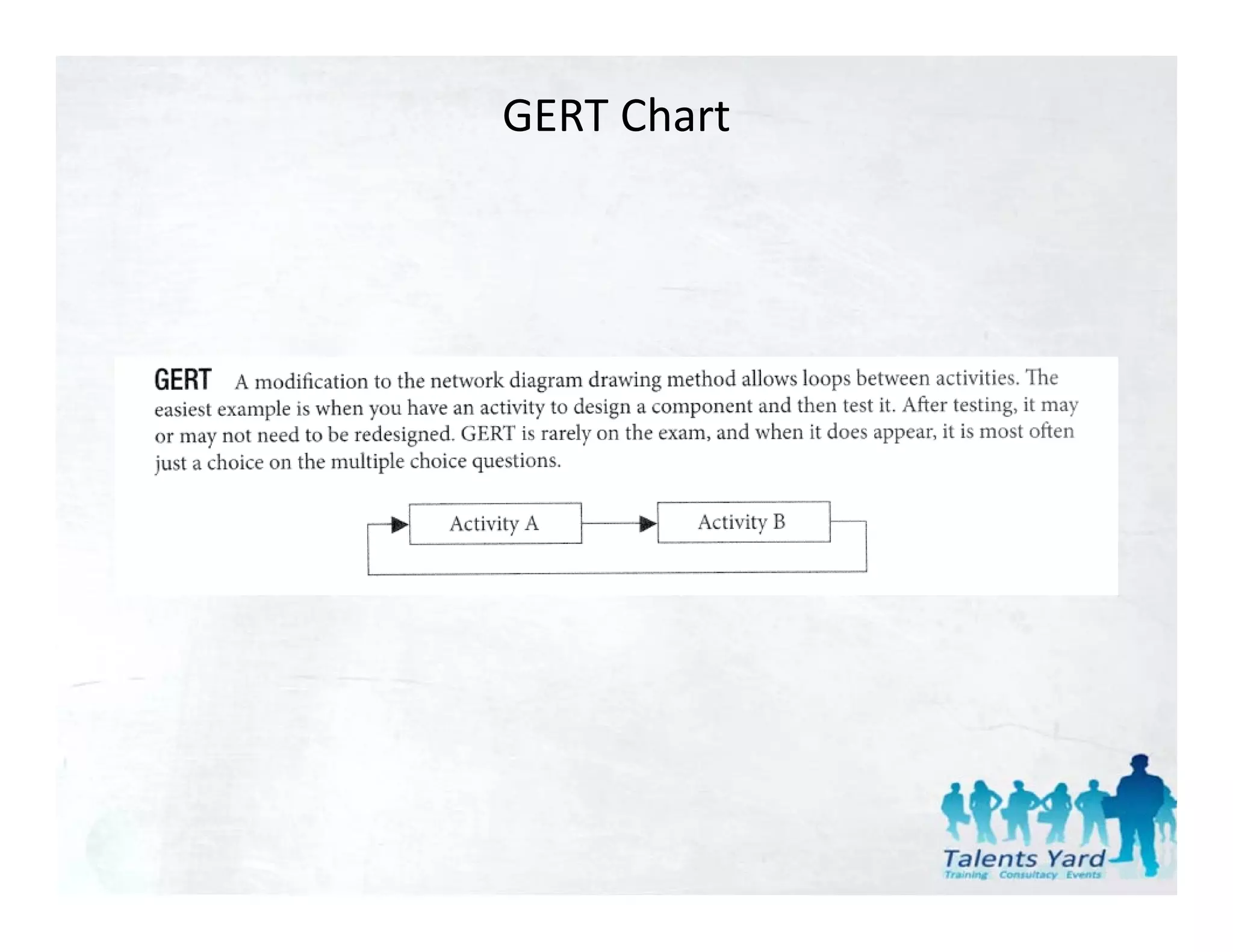 GERT Chart
 