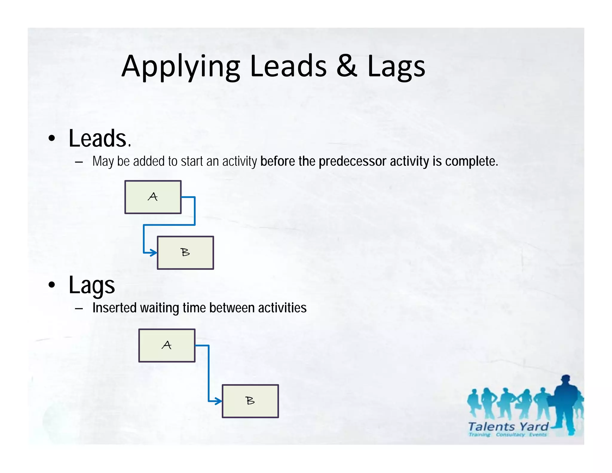 Applying Leads & Lags

• Leads.
  – May be added to start an activity before the predecessor activity is complete.

               A



                       B

• Lags
  – Inserted waiting time between activities

                   A



                                  B
 