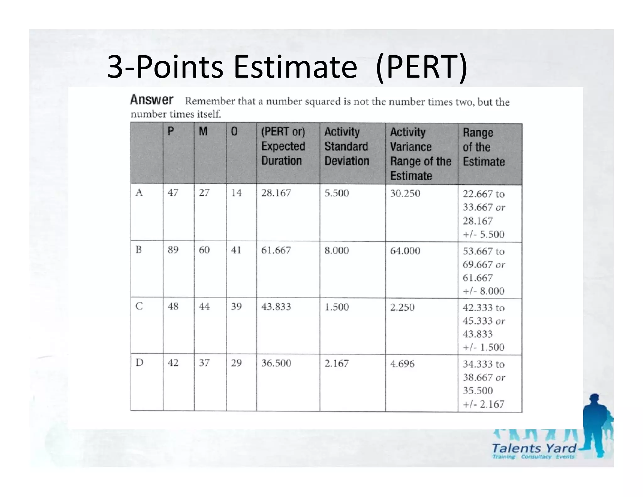 3‐Points Estimate  (PERT)
 