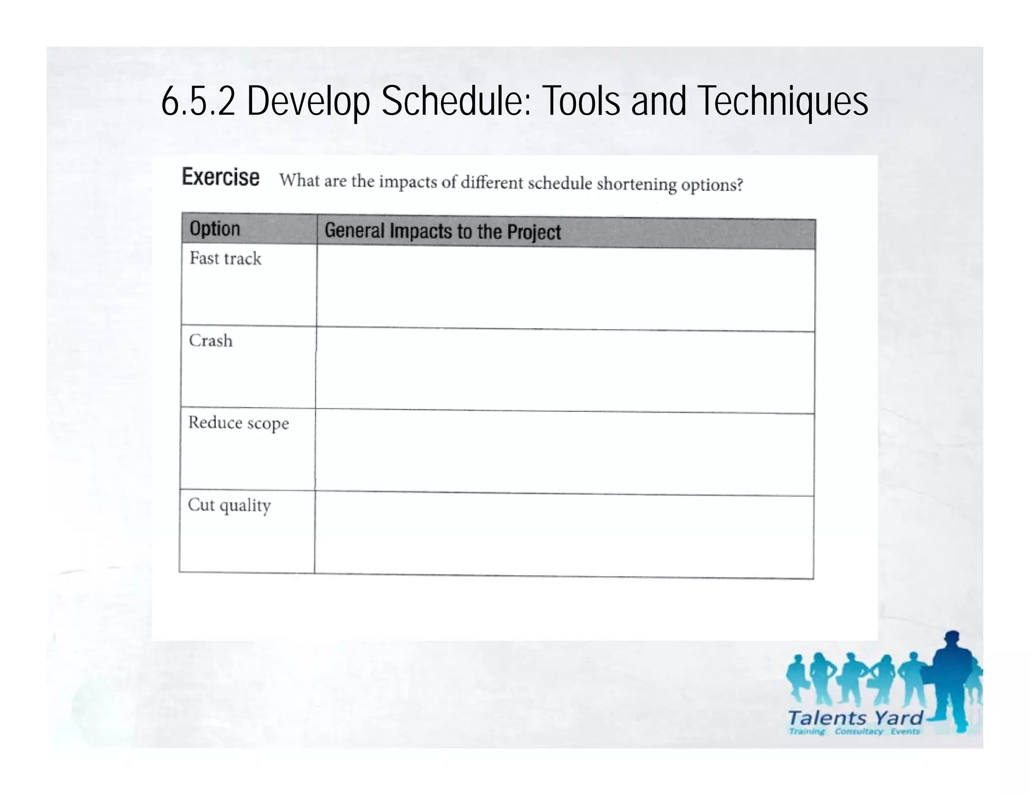 6.5.2 Develop Schedule: Tools and Techniques
 