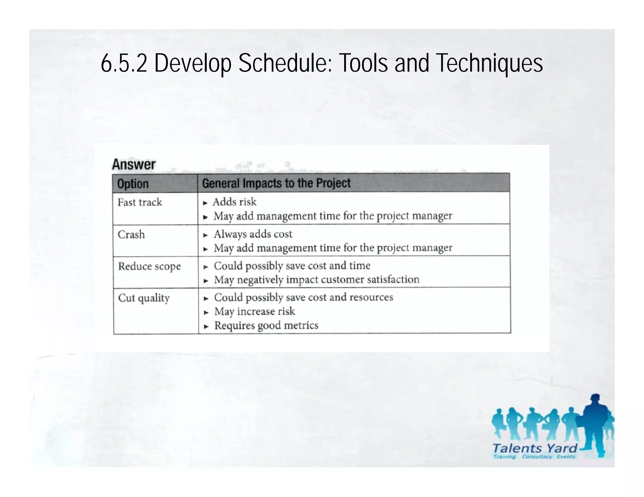 6.5.2 Develop Schedule: Tools and Techniques
 