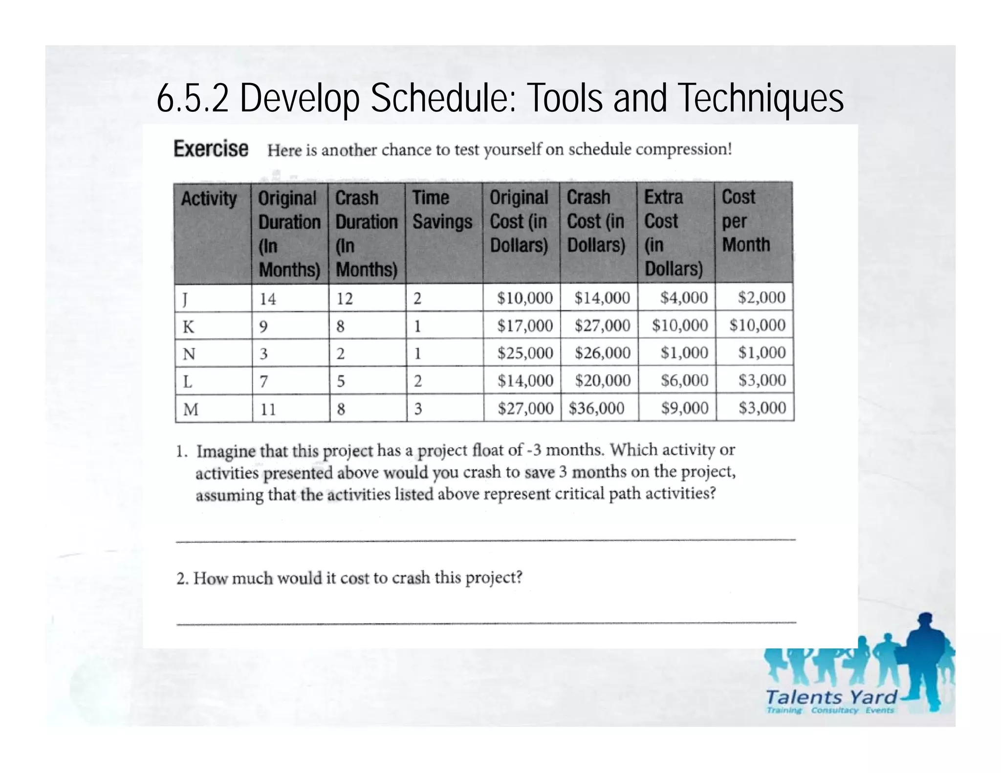 6.5.2 Develop Schedule: Tools and Techniques
 