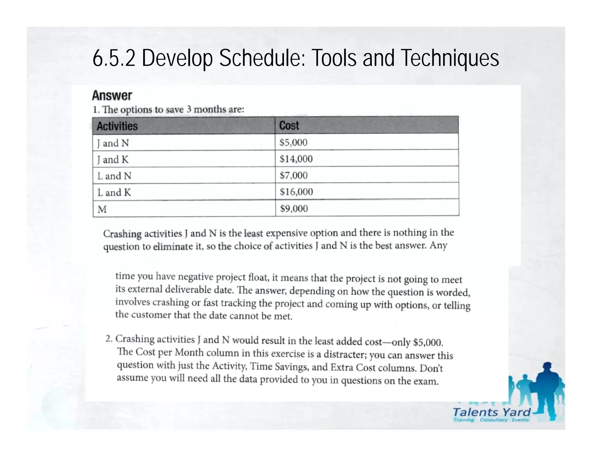 6.5.2 Develop Schedule: Tools and Techniques
 