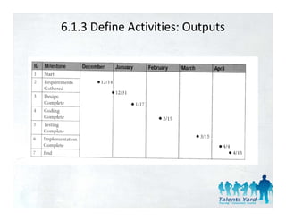 6.1.3 Define Activities: Outputs
 
