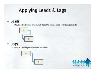 Applying Leads & Lags

• Leads.
  – May be added to start an activity before the predecessor activity is complete.

               A



                       B

• Lags
  – Inserted waiting time between activities

                   A



                                  B
 