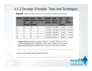 6.5.2 Develop Schedule: Tools and Techniques
 