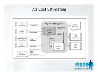 7.1 Cost Estimating
 