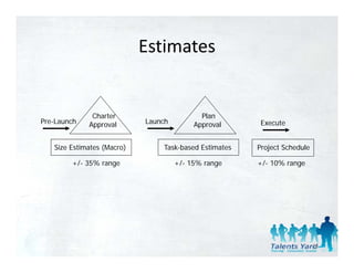 Estimates


              Charter                       Plan
Pre-Launch
P L      h   Approval       Launch
                            L    h        Approval      Execute


   Size Estimates (Macro)       Task-based Estimates   Project Schedule

        +/- 35% range                +/- 15% range     +/- 10% range




                                                                          15
 