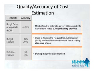 Quality/Accuracy of Cost 
                    Estimation
  Estimate     Accuracy

Rough Order
                          • Most difficult to estimate as very little project info
of Magnitude   +/- 50%      is available, made during initiating process
(ROM)


                -10%      • Used to finalize the Request for Authorization
Budget
                            (RFA), and establish commitment, made during
Estimate
E i             +25%        planning phase



Definitive       -5%
                          • During the project and refined
Estimate         10%
 