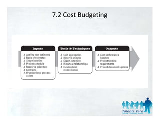 7.2 Cost Budgeting
 