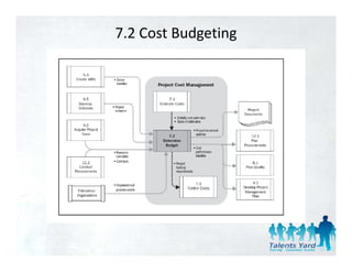 7.2 Cost Budgeting
 