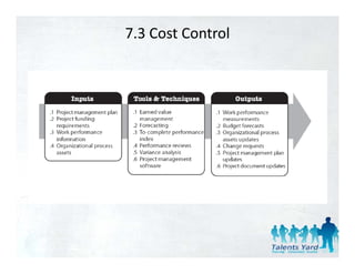 7.3 Cost Control
 