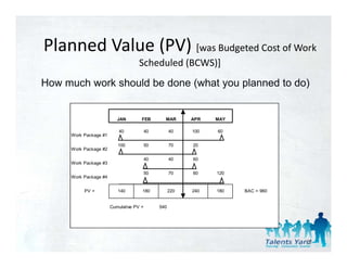 Planned Value (PV) [was Budgeted Cost of Work 
Planned Value (PV) [was Budgeted Cost of Work
                                    Scheduled (BCWS)]
How much work should be done (what you planned to do)


                          JAN        FEB        MAR       APR   MAY

                           40            40         40    100   60
     Work Package #1

                          100            50         70    20
     Work Package #2
               g

                                         40         40    60
     Work Package #3

                                         50         70    60    120
     Work Package #4


          PV =            140        180            220   240   180   BAC = 960


                       Cumulative PV =        540




                                                                                  62
 