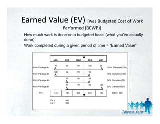 Earned Value (EV) [was Budgeted Cost of Work 
             ( )[         g
                                Performed (BCWP)]
 How much work is done on a budgeted basis (what you’ve actually
 done)
 d   )
 Work completed during a given period of time = “Earned Value”


                         JAN     FEB   MAR   APR   MAY

                          40     40    40    100   60
     Work Package #1                                     100% Complete (280)

                          100    50    70    20
     Work Package #2                                     75% Complete (180)

                                 40    40    60
     Work Package #3                                     50% Complete (70)

                                 50    70    60    120
     Work Package #4                                     20% Complete (60)


          PV =            140    180   220   240   180       BAC = 960


                       PV =      540
                       EV =      590



                                                                               63
 