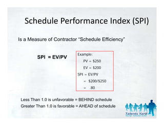 Schedule Performance Index (SPI)
   Schedule Performance Index (SPI)
Is a Measure of Contractor “Schedule Efficiency”
                            Schedule Efficiency

                              Example:
         SPI = EV/PV
                                 PV = $250
                                 EV = $200
                              SPI = EV/PV
                                 = $200/$250
                                 = .80
                                    80


 Less Than 1.0 is unfavorable = BEHIND schedule
 Greater Than 1.0 is favorable = AHEAD of schedule
                                                     67
 