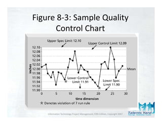 Figure 8‐3: Sample Quality 
      Control Chart




                                                                               30
    Information Technology Project Management, Fifth Edition, Copyright 2007
 