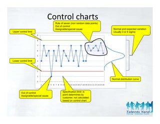 Control charts
                                   Rule of seven (non random data points)
                                   Out of control
                                   Assignable/special cause                  Normal and expected variation
Upper control limit                                                          Usually 3 or 6 sigma




Lower control limit




                                                                            Normal distribution curve




        Out of control                   Specification limit: is
        Assignable/special cause         point determines by
                                         customer, not calculated
                                         based on control chart
 