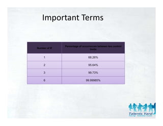 Important Terms

              Percentage of occurrences between two control
Number of σ                       limits


    1                           68.26%

    2                           95.64%

    3                           99.73%

    6                         99.99985%
 