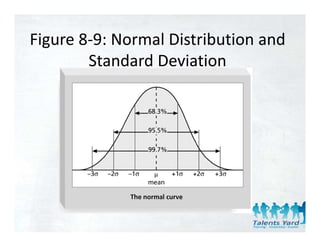 Figure 8‐9: Normal Distribution and 
  g
        Standard Deviation




                                   89
 