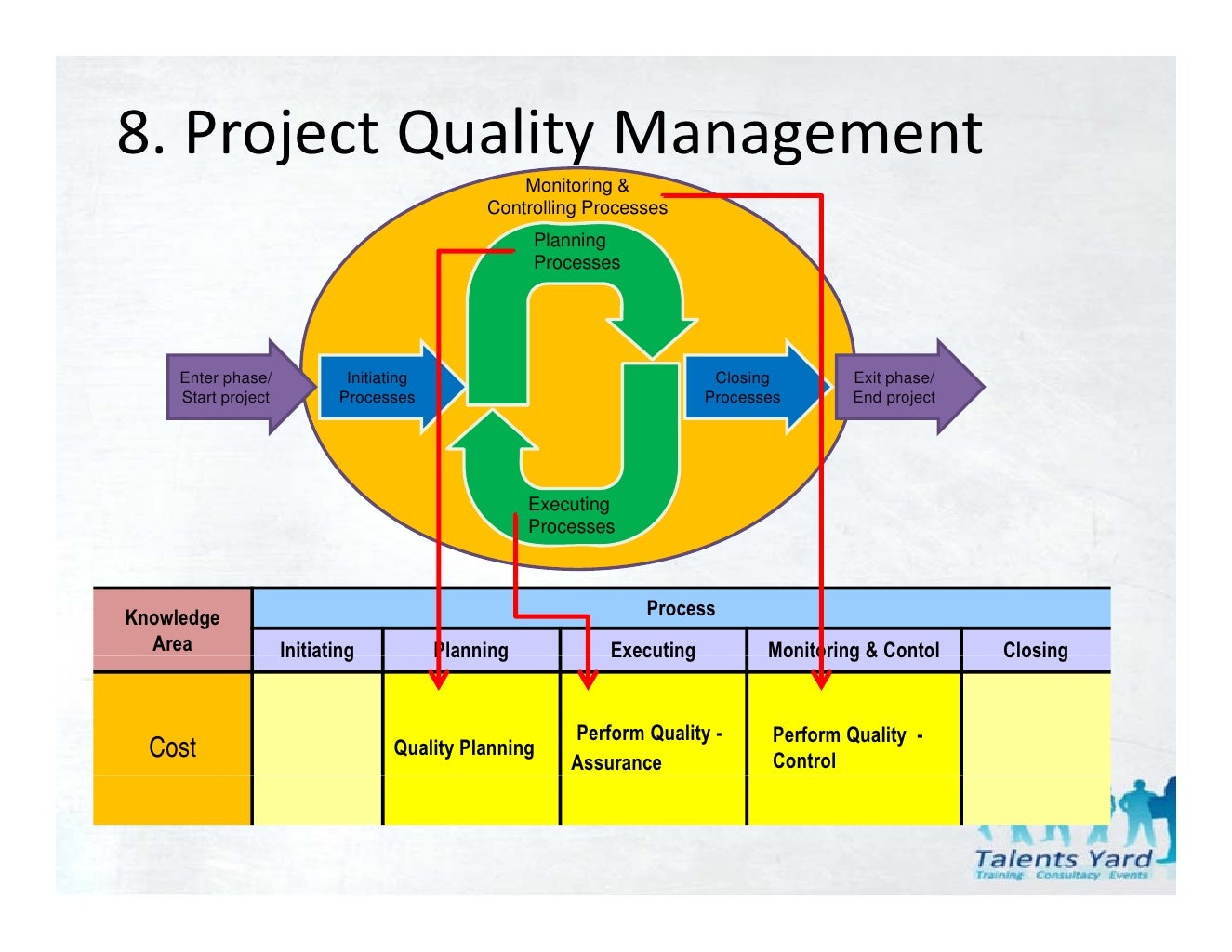 Pmbok 4th edition chapter 8 Project Quality Management