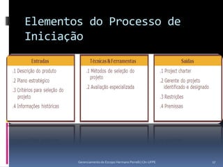 Gerenciamento do Escopo Hermano Perrelli | CIn-UFPE 17
Elementos do Processo de
Iniciação
 