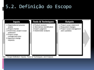 5.2. Definição do Escopo
 