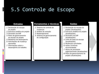 5.5 Controle de Escopo
 