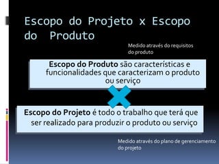 Escopo do Projeto x Escopo
do Produto
Escopo do Produto são características e
funcionalidades que caracterizam o produto
ou serviço
Escopo do Projeto é todo o trabalho que terá que
ser realizado para produzir o produto ou serviço
Medido através do requisitos
do produto
Medido através do plano de gerenciamento
do projeto
 