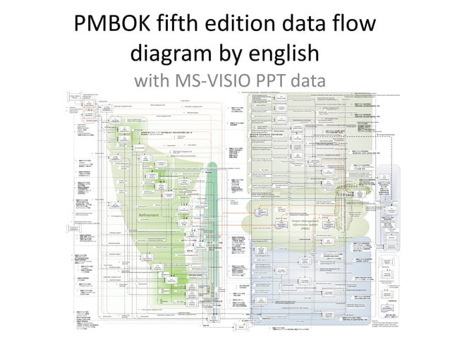 Pmbok5 data flow diagram in english MS-VISIO | PPTX