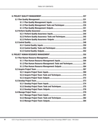 VI ©2013 Project Management Institute. A Guide to the Project Management Body of Knowledge (PMBOK®
Guide) – Fifth Edition
TABLE OF CONTENTS
8. PROJECT QUALITY MANAGEMENT................................................................................... 227
8.1 Plan Quality Management...................................................................................... 231
8.1.1 Plan Quality Management: Inputs ............................................................. 233
8.1.2 Plan Quality Management: Tools and Techniques .................................... 235
8.1.3 Plan Quality Management: Outputs........................................................... 241
8.2 Perform Quality Assurance .................................................................................... 242
8.2.1 Perform Quality Assurance: Inputs............................................................ 244
8.2.2 Perform Quality Assurance: Tools and Techniques................................... 245
8.2.3 Perform Quality Assurance: Outputs ......................................................... 247
8.3 Control Quality........................................................................................................ 248
8.3.1 Control Quality: Inputs ............................................................................... 250
8.3.2 Control Quality: Tools and Techniques ...................................................... 252
8.3.3 Control Quality: Outputs............................................................................. 252
9. PROJECT HUMAN RESOURCE MANAGEMENT.................................................................. 255
9.1 Plan Human Resource Management...................................................................... 258
9.1.1 Plan Human Resource Management: Inputs............................................. 259
9.1.2 Plan Human Resource Management: Tools and Techniques.................... 261
9.1.3 Plan Human Resource Management: Outputs .......................................... 264
9.2 Acquire Project Team ............................................................................................. 267
9.2.1 Acquire Project Team: Inputs..................................................................... 269
9.2.2 Acquire Project Team: Tools and Techniques............................................ 270
9.2.3 Acquire Project Team: Outputs.................................................................. 272
9.3 Develop Project Team............................................................................................. 273
9.3.1 Develop Project Team: Inputs .................................................................... 274
9.3.2 Develop Project Team: Tools and Techniques ........................................... 275
9.3.3 Develop Project Team: Outputs.................................................................. 278
9.4 Manage Project Team............................................................................................. 279
9.4.1 Manage Project Team: Inputs .................................................................... 281
9.4.2 Manage Project Team: Tools and Techniques ........................................... 282
9.4.3 Manage Project Team: Outputs.................................................................. 284
 
