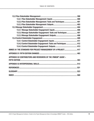 IX
©2013 Project Management Institute. A Guide to the Project Management Body of Knowledge (PMBOK®
Guide) – Fifth Edition
TABLE OF CONTENTS
13.2 Plan Stakeholder Management............................................................................ 399
13.2.1 Plan Stakeholder Management: Inputs................................................... 400
13.2.2 Plan Stakeholder Management: Tools and Techniques.......................... 401
13.2.3 Plan Stakeholder Management: Outputs................................................. 403
13.3 Manage Stakeholder Engagement....................................................................... 404
13.3.1 Manage Stakeholder Engagement: Inputs.............................................. 406
13.3.2 Manage Stakeholder Engagement: Tools and Techniques..................... 407
13.3.3 Manage Stakeholder Engagement: Outputs............................................ 408
13.4 Control Stakeholder Engagement........................................................................ 409
13.4.1 Control Stakeholder Engagement: Inputs ............................................... 411
13.4.2 Control Stakeholder Engagement: Tools and Techniques ...................... 412
13.4.3 Control Stakeholder Engagement: Outputs............................................. 413
ANNEX A1 THE STANDARD FOR PROJECT MANAGEMENT OF A PROJECT.......................... 417
APPENDIX X1 FIFTH EDITION CHANGES .............................................................................. 463
APPENDIX X2 CONTRIBUTORS AND REVIEWERS OF THE PMBOK®
GUIDE –
FIFTH EDITION...................................................................................................................... 483
APPENDIX X3 INTERPERSONAL SKILLS............................................................................... 513
REFERENCES ........................................................................................................................ 521
GLOSSARY............................................................................................................................ 523
INDEX ................................................................................................................................... 569
 