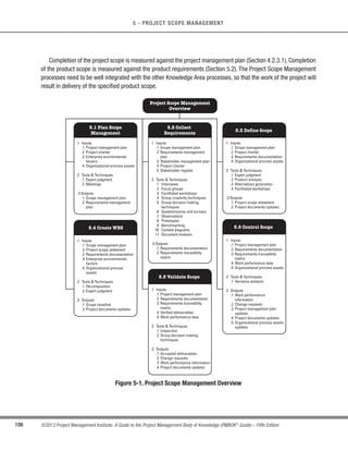91
©2013 Project Management Institute. A Guide to the Project Management Body of Knowledge (PMBOK®
Guide) – Fifth Edition
4 - PROJECT INTEGRATION MANAGEMENT
4
4.4.1.7 Organizational Process Assets
Described in Section 2.1.4.The organizational process assets that can influence the Monitor and Control Project
Work process include, but are not limited to:
s Organizational communication requirements;
s Financial controls procedures (e.g., time reporting, required expenditure and disbursement reviews,
accounting codes, and standard contract provisions);
s Issue and defect management procedures defining issue and defect controls, issue and defect
identification, and resolution and action item tracking;
s Change control procedures, including those for scope, schedule, cost, and quality variances;
s Risk control procedures including risk categories, probability definition and impact, and probability and
impact matrix;
s Process measurement database used to make available measurement data on processes and products;
and
s Lessons learned database.
4.4.2 Monitor and Control Project Work: Tools and Techniques
4.4.2.1 Expert Judgment
Expert judgment is used by the project management team to interpret the information provided by the monitor
and control processes. The project manager, in collaboration with the team, determines the actions required to
ensure that project performance matches expectations.
4.4.2.2 Analytical Techniques
Analytical techniques are applied in project management to forecast potential outcomes based on possible
variations of project or environmental variables and their relationships with other variables. Examples of analytical
techniques used in projects are:
s Regression analysis,
s Grouping methods,
s Causal analysis,
 