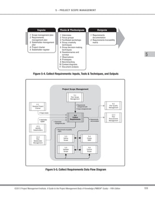 Project Integration Management
O

 	

 
  