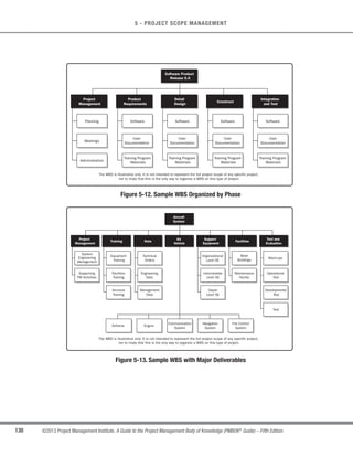 110 ©2013 Project Management Institute. A Guide to the Project Management Body of Knowledge (PMBOK®
Guide) – Fifth Edition
5 - PROJECT SCOPE MANAGEMENT
s Process for preparing a detailed project scope statement;
s Process that enables the creation of the WBS from the detailed project scope statement;
s Process that establishes how the WBS will be maintained and approved;
s Process that specifies how formal acceptance of the completed project deliverables will be obtained; and
s Process to control how requests for changes to the detailed project scope statement will be processed.
This process is directly linked to the Perform Integrated Change Control process (Section 4.5).
The scope management plan can be formal or informal, broadly framed or highly detailed, based on the needs
of the project.
5.1.3.2 Requirements Management Plan
The requirements management plan is a component of the project management plan that describes how
requirements will be analyzed, documented, and managed. The phase-to-phase relationship, described in
Section 2.4.2.1, strongly influences how requirements are managed. The project manager chooses the most
effective relationship for the project and documents this approach in the requirements management plan. Many of
the requirements management plan components are based on that relationship.
Components of the requirements management plan can include, but are not limited to:
s How requirements activities will be planned, tracked, and reported;
s Configuration management activities such as: how changes to the product will be initiated, how impacts
will be analyzed, how they will be traced, tracked, and reported, as well as the authorization levels
required to approve these changes;
s Requirements prioritization process;
s Product metrics that will be used and the rationale for using them; and
s Traceability structure to reflect which requirement attributes will be captured on the traceability matrix.
5.2 Collect Requirements
Collect Requirements is the process of determining, documenting, and managing stakeholder needs and
requirements to meet project objectives.The key benefit of this process is that it provides the basis for defining and
managing the project scope including product scope. The inputs, tools and techniques, and outputs of this process
are depicted in Figure 5-4. Figure 5-5 depicts the data flow diagram of the process.
 
