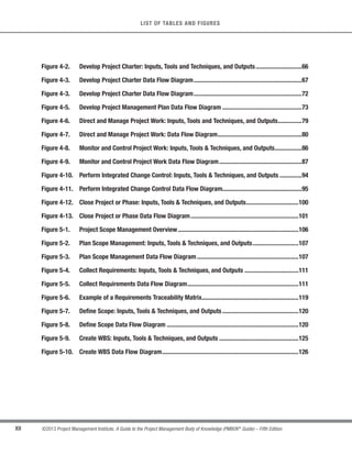 XII ©2013 Project Management Institute. A Guide to the Project Management Body of Knowledge (PMBOK®
Guide) – Fifth Edition
LIST OF TABLES AND FIGURES
Figure 4-2. Develop Project Charter: Inputs, Tools and Techniques, and Outputs.............................66
Figure 4-3. Develop Project Charter Data Flow Diagram....................................................................67
Figure 4-3. Develop Project Charter Data Flow Diagram....................................................................72
Figure 4-5. Develop Project Management Plan Data Flow Diagram ..................................................73
Figure 4-6. Direct and Manage Project Work: Inputs, Tools and Techniques, and Outputs...............79
Figure 4-7. Direct and Manage Project Work: Data Flow Diagram.....................................................80
Figure 4-8. Monitor and Control Project Work: Inputs, Tools & Techniques, and Outputs.................86
Figure 4-9. Monitor and Control Project Work Data Flow Diagram....................................................87
Figure 4-10. Perform Integrated Change Control: Inputs, Tools & Techniques, and Outputs ..............94
Figure 4-11. Perform Integrated Change Control Data Flow Diagram..................................................95
Figure 4-12. Close Project or Phase: Inputs, Tools & Techniques, and Outputs.................................100
Figure 4-13. Close Project or Phase Data Flow Diagram....................................................................101
Figure 5-1. Project Scope Management Overview............................................................................106
Figure 5-2. Plan Scope Management: Inputs, Tools & Techniques, and Outputs.............................107
Figure 5-3. Plan Scope Management Data Flow Diagram................................................................107
Figure 5-4. Collect Requirements: Inputs, Tools & Techniques, and Outputs ..................................111
Figure 5-5. Collect Requirements Data Flow Diagram......................................................................111
Figure 5-6. Example of a Requirements Traceability Matrix.............................................................119
Figure 5-7. Define Scope: Inputs, Tools & Techniques, and Outputs................................................120
Figure 5-8. Define Scope Data Flow Diagram ...................................................................................120
Figure 5-9. Create WBS: Inputs, Tools & Techniques, and Outputs ..................................................125
Figure 5-10. Create WBS Data Flow Diagram......................................................................................126
 