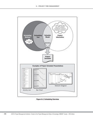 122 ©2013 Project Management Institute. A Guide to the Project Management Body of Knowledge (PMBOK®
Guide) – Fifth Edition
5 - PROJECT SCOPE MANAGEMENT
5.3.1.4 Organizational Process Assets
Described in Section 2.1.4.Organizational process assets can influence how scope is defined.Examples include,
but are not limited to:
s Policies, procedures, and templates for a project scope statement;
s Project files from previous projects; and
s Lessons learned from previous phases or projects.
5.3.2 Define Scope: Tools and Techniques
5.3.2.1 Expert Judgment
Expert judgment is often used to analyze the information needed to develop the project scope statement. Such
judgment and expertise is applied to any technical detail. Such expertise is provided by any group or individual with
specialized knowledge or training, and is available from many sources, including but not limited to:
s Other units within the organization;
s Consultants;
s Stakeholders, including customers or sponsors;
s Professional and technical associations;
s Industry groups; and
s Subject matter experts.
5.3.2.2 Product Analysis
For projects that have a product as a deliverable, as opposed to a service or result, product analysis can be an
effective tool. Each application area has one or more generally accepted methods for translating high-level product
descriptions into tangible deliverables. Product analysis includes techniques such as product breakdown, systems
analysis, requirements analysis, systems engineering, value engineering, and value analysis.
 
