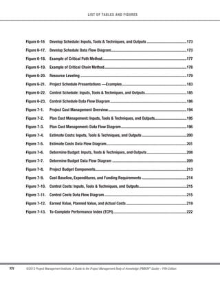 XIV ©2013 Project Management Institute. A Guide to the Project Management Body of Knowledge (PMBOK®
Guide) – Fifth Edition
LIST OF TABLES AND FIGURES
Figure 6-16 Develop Schedule: Inputs, Tools & Techniques, and Outputs ........................................173
Figure 6-17. Develop Schedule Data Flow Diagram............................................................................173
Figure 6-18. Example of Critical Path Method.....................................................................................177
Figure 6-19. Example of Critical Chain Method...................................................................................178
Figure 6-20. Resource Leveling ...........................................................................................................179
Figure 6-21. Project Schedule Presentations —Examples.................................................................183
Figure 6-22. Control Schedule: Inputs, Tools & Techniques, and Outputs..........................................185
Figure 6-23. Control Schedule Data Flow Diagram.............................................................................186
Figure 7-1. Project Cost Management Overview...............................................................................194
Figure 7-2. Plan Cost Management: Inputs, Tools & Techniques, and Outputs................................195
Figure 7-3. Plan Cost Management: Data Flow Diagram..................................................................196
Figure 7-4. Estimate Costs: Inputs, Tools & Techniques, and Outputs .............................................200
Figure 7-5. Estimate Costs Data Flow Diagram.................................................................................201
Figure 7-6. Determine Budget: Inputs, Tools & Techniques, and Outputs........................................208
Figure 7-7. Determine Budget Data Flow Diagram ...........................................................................209
Figure 7-8. Project Budget Components............................................................................................213
Figure 7-9. Cost Baseline, Expenditures, and Funding Requirements .............................................214
Figure 7-10. Control Costs: Inputs, Tools & Techniques, and Outputs................................................215
Figure 7-11. Control Costs Data Flow Diagram...................................................................................215
Figure 7-12. Earned Value, Planned Value, and Actual Costs.............................................................219
Figure 7-13. To-Complete Performance Index (TCPI)..........................................................................222
 