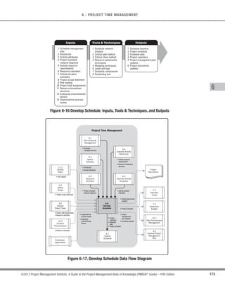 141
©2013 Project Management Institute. A Guide to the Project Management Body of Knowledge (PMBOK®
Guide) – Fifth Edition
6 - PROJECT TIME MANAGEMENT
6
PROJECT TIME MANAGEMENT
Project Time Management includes the processes required to manage the timely completion of the project.
Figure 6-1 provides an overview of the Project Time Management processes, which are as follows:
6.1 PlanScheduleManagement—Theprocessofestablishingthepolicies,procedures,anddocumentation
for planning, developing, managing, executing, and controlling the project schedule.
6.2 Define Activities—The process of identifying and documenting the specific actions to be performed
to produce the project deliverables.
6.3 Sequence Activities—The process of identifying and documenting relationships among the project
activities.
6.4 Estimate Activity Resources—The process of estimating the type and quantities of material, human
resources, equipment, or supplies required to perform each activity.
6.5 Estimate Activity Durations—The process of estimating the number of work periods needed to
complete individual activities with estimated resources.
6.6 Develop Schedule—The process of analyzing activity sequences, durations, resource requirements,
and schedule constraints to create the project schedule model.
6.7 Control Schedule—The process of monitoring the status of project activities to update project
progress and manage changes to the schedule baseline to achieve the plan.
6
6
 
