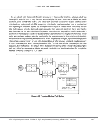 144 ©2013 Project Management Institute. A Guide to the Project Management Body of Knowledge (PMBOK®
Guide) – Fifth Edition
6 - PROJECT TIME MANAGEMENT
Examples of Project Schedule Presentations
Network Diagram
Bar Chart
Activity List
Project
Schedule
Schedule
Model
Project
Information
Scheduling
Method
Scheduling
Tool
Output
Generates
Project Specific Data
(e.g., WBS, activities,
resources, durations,
dependencies, constraints,
calendars, milestones
lags, etc.)
For example,
CPM
Figure 6-2. Scheduling Overview
 