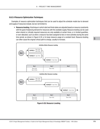 g
Project Time Management
6.1
Plan Schedule
Management
6.2
Define
Activities
6.4
Estimate Activity
Resources
6.3
Sequence
Activities
6.5
Estimate Activity
Durations
6.6
Develop
Schedule






  