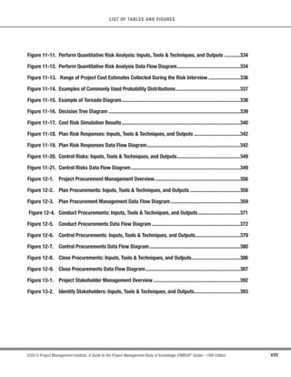 XVII
©2013 Project Management Institute. A Guide to the Project Management Body of Knowledge (PMBOK®
Guide) – Fifth Edition
LIST OF TABLES AND FIGURES
Figure 11-11. Perform Quantitative Risk Analysis: Inputs, Tools & Techniques, and Outputs ............334
Figure 11-12. Perform Quantitative Risk Analysis Data Flow Diagram................................................334
Figure 11-13. Range of Project Cost Estimates Collected During the Risk Interview ........................336
Figure 11-14. Examples of Commonly Used Probability Distributions.................................................337
Figure 11-15. Example of Tornado Diagram..........................................................................................338
Figure 11-16. Decision Tree Diagram ....................................................................................................339
Figure 11-17. Cost Risk Simulation Results..........................................................................................340
Figure 11-18. Plan Risk Responses: Inputs, Tools & Techniques, and Outputs ...................................342
Figure 11-19. Plan Risk Responses Data Flow Diagram.......................................................................342
Figure 11-20. Control Risks: Inputs, Tools & Techniques, and Outputs................................................349
Figure 11-21. Control Risks Data Flow Diagram...................................................................................349
Figure 12-1. Project Procurement Management Overview.................................................................356
Figure 12-2. Plan Procurements: Inputs, Tools & Techniques, and Outputs ......................................358
Figure 12-3. Plan Procurement Management Data Flow Diagram.....................................................359
Figure 12-4. Conduct Procurements: Inputs, Tools & Techniques, and Outputs................................371
Figure 12-5. Conduct Procurements Data Flow Diagram ...................................................................372
Figure 12-6. Control Procurements: Inputs, Tools & Techniques, and Outputs..................................379
Figure 12-7. Control Procurements Data Flow Diagram.....................................................................380
Figure 12-8. Close Procurements: Inputs, Tools & Techniques, and Outputs.....................................386
Figure 12-9. Close Procurements Data Flow Diagram........................................................................387
Figure 13-1. Project Stakeholder Management Overview ..................................................................392
Figure 13-2. Identify Stakeholders: Inputs, Tools & Techniques, and Outputs...................................393
 