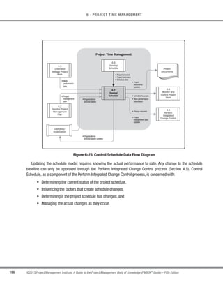 150 ©2013 Project Management Institute. A Guide to the Project Management Body of Knowledge (PMBOK®
Guide) – Fifth Edition
6 - PROJECT TIME MANAGEMENT
C 